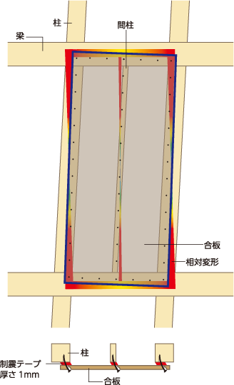制震テープの仕組み図解